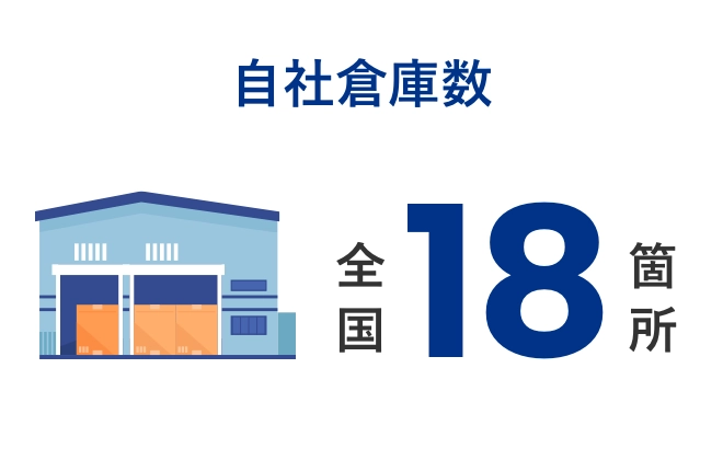 自社倉庫数 全国18箇所
