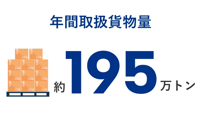 年間取扱貨物量 約195万トン