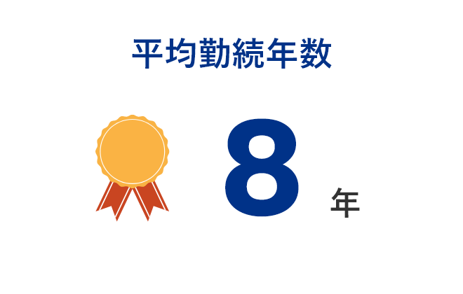 平均勤続年数8年
