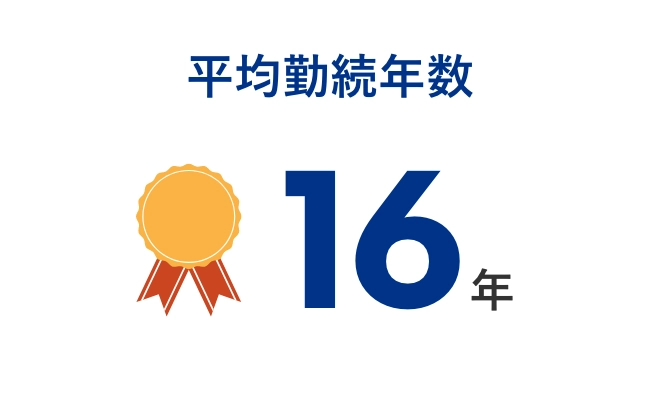 平均勤続年数16年