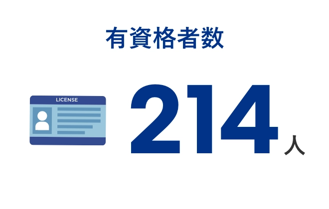 有資格者数214人