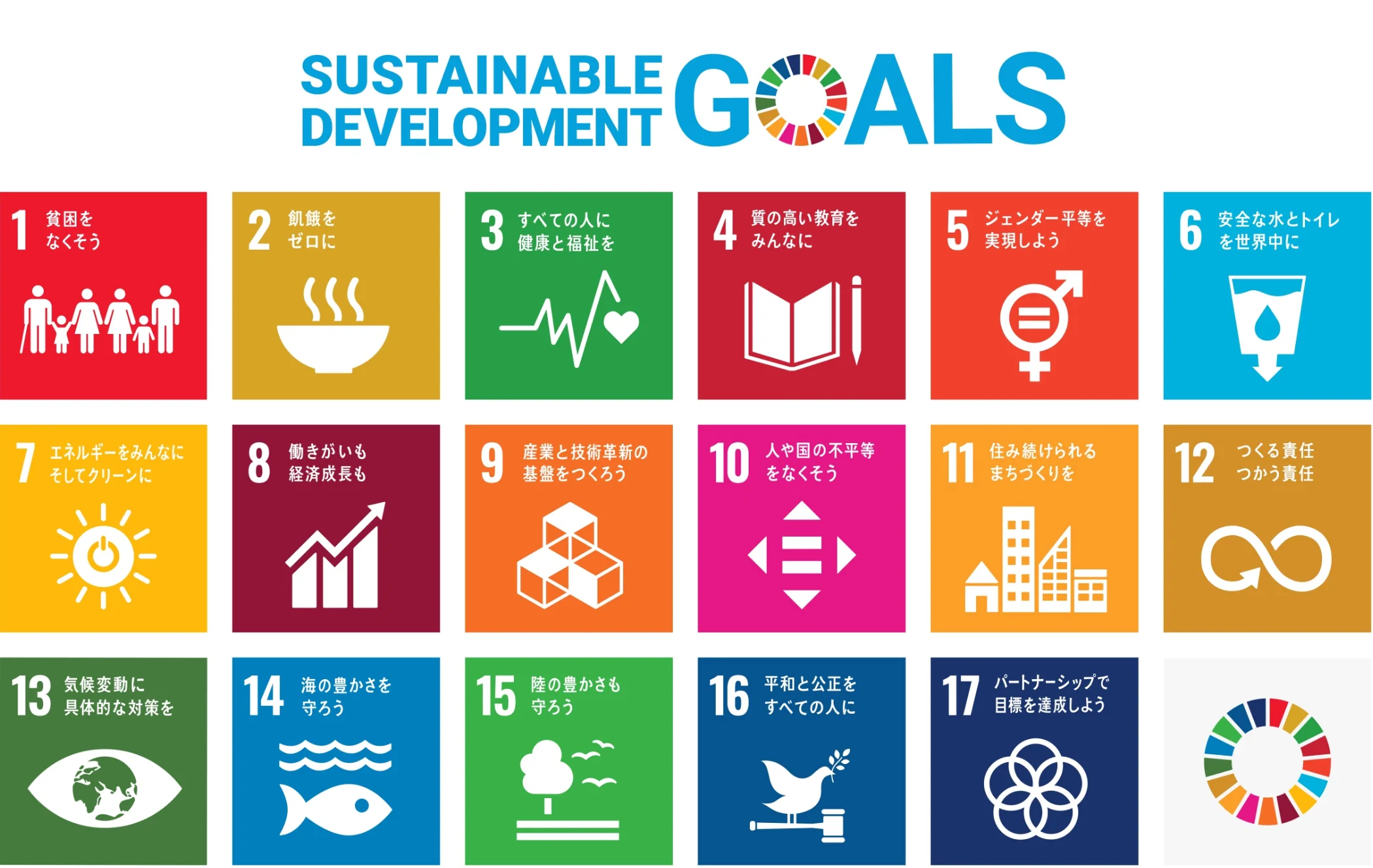 SDGs一覧