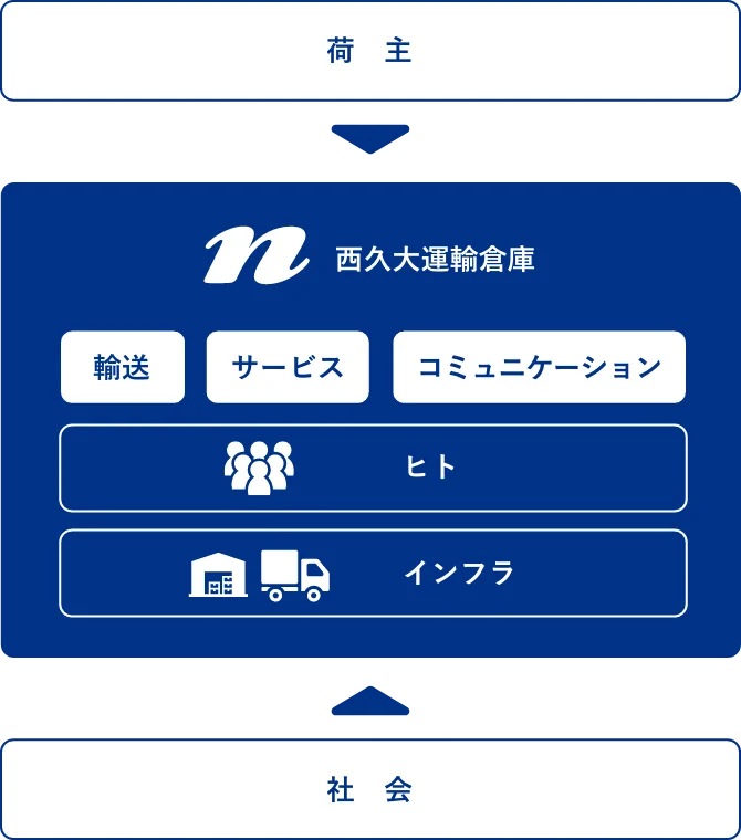 社会的責任の追求イメージ画像