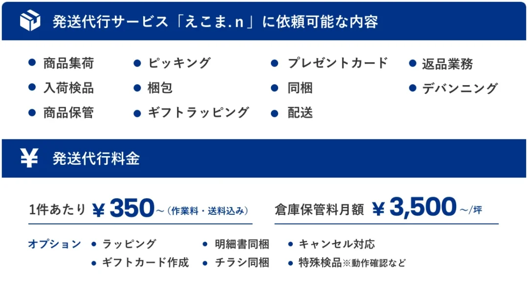 発送代行サービス内容「商品集荷」「ピッキング」「プレゼントカード」「返品業務」「入荷検品」「梱包」「同梱(明細書・チラシ)」「デバンニング」「商品保管」「ギフトラッピング」「配送」「特殊検品」。