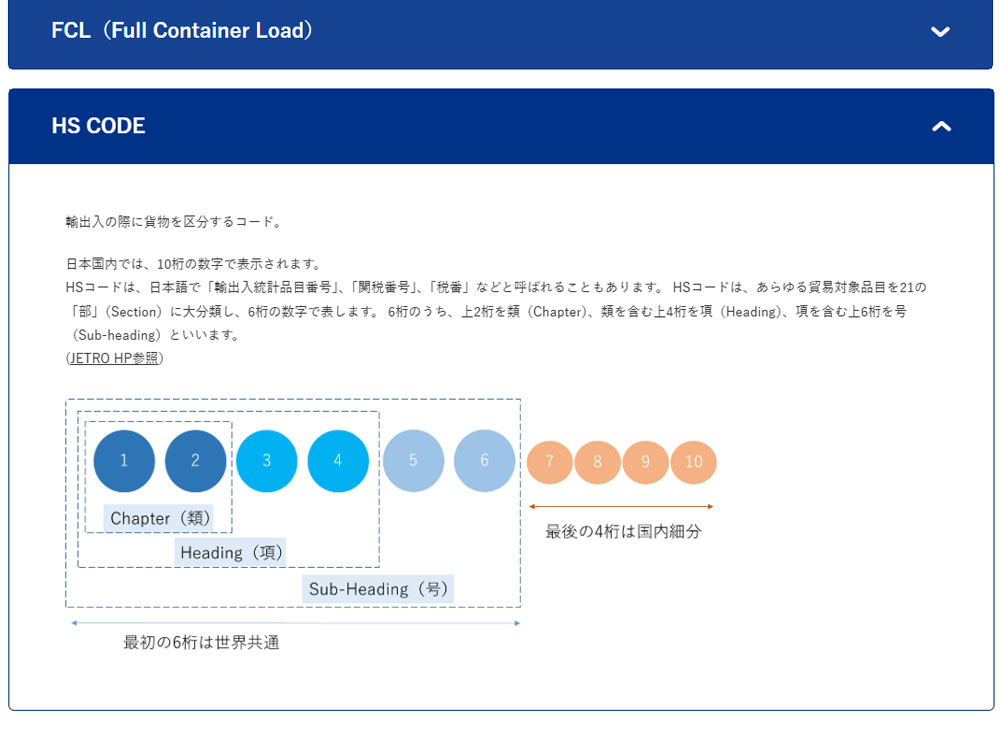 「貿易用語」ページを公開しました！
